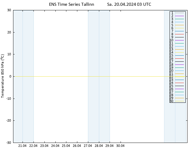 Temp. 850 hPa GEFS TS Sa 20.04.2024 03 UTC