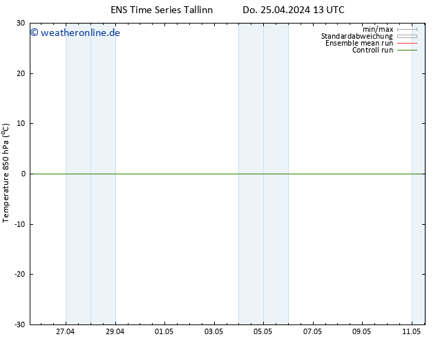 Temp. 850 hPa GEFS TS Fr 26.04.2024 01 UTC