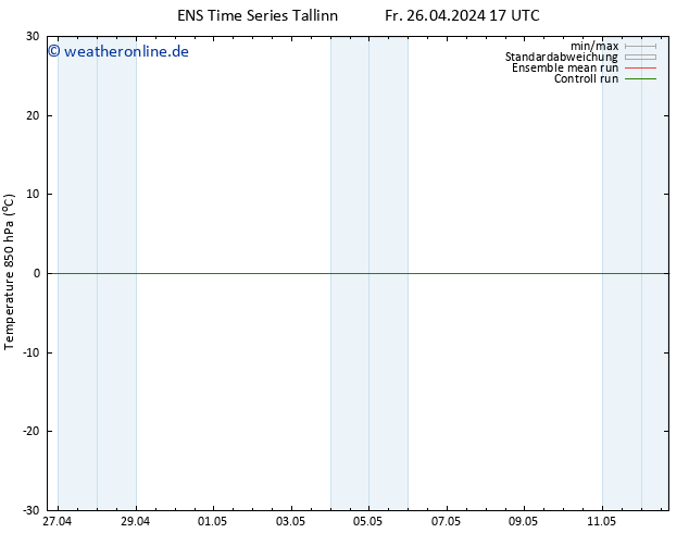 Temp. 850 hPa GEFS TS So 12.05.2024 17 UTC