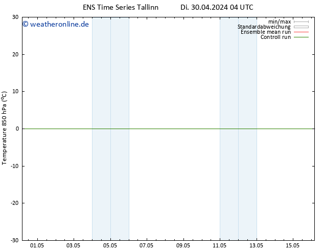 Temp. 850 hPa GEFS TS Di 30.04.2024 10 UTC