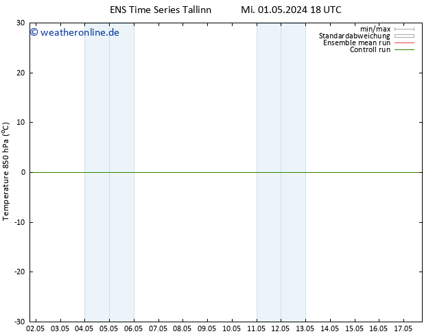 Temp. 850 hPa GEFS TS Di 14.05.2024 00 UTC