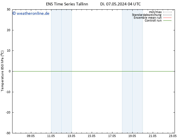 Temp. 850 hPa GEFS TS Mo 13.05.2024 04 UTC
