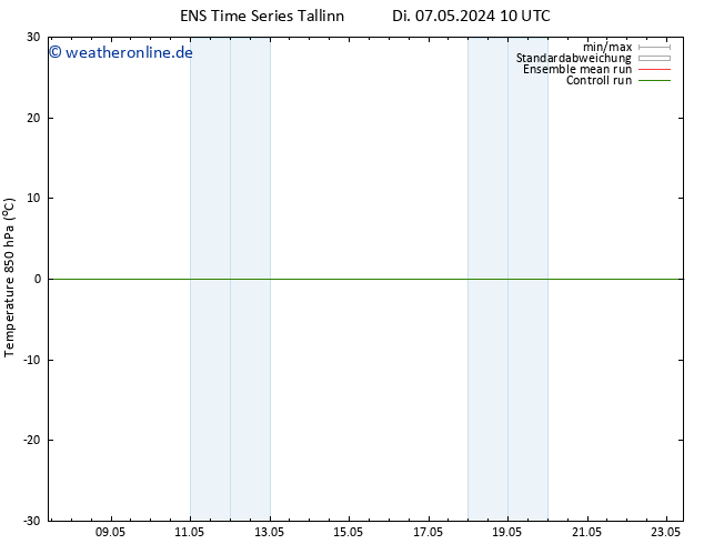 Temp. 850 hPa GEFS TS Di 14.05.2024 22 UTC