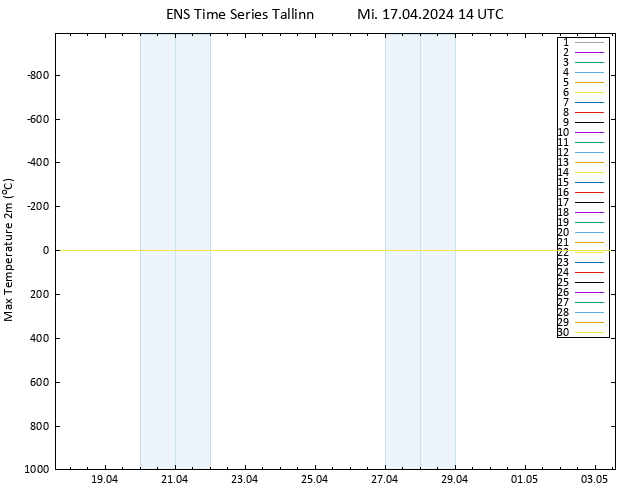 Höchstwerte (2m) GEFS TS Mi 17.04.2024 14 UTC