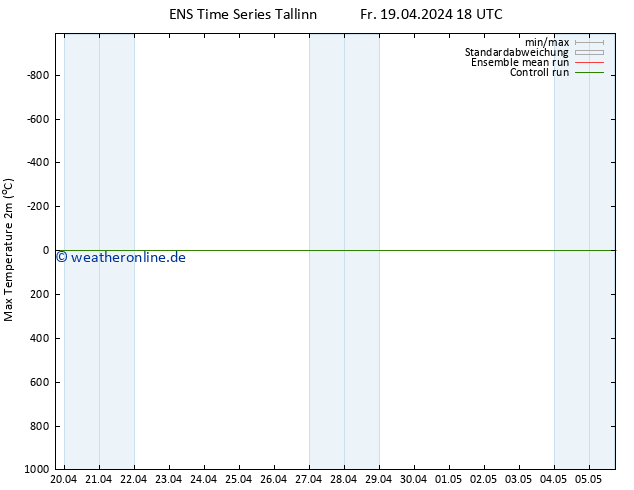 Höchstwerte (2m) GEFS TS Sa 20.04.2024 06 UTC