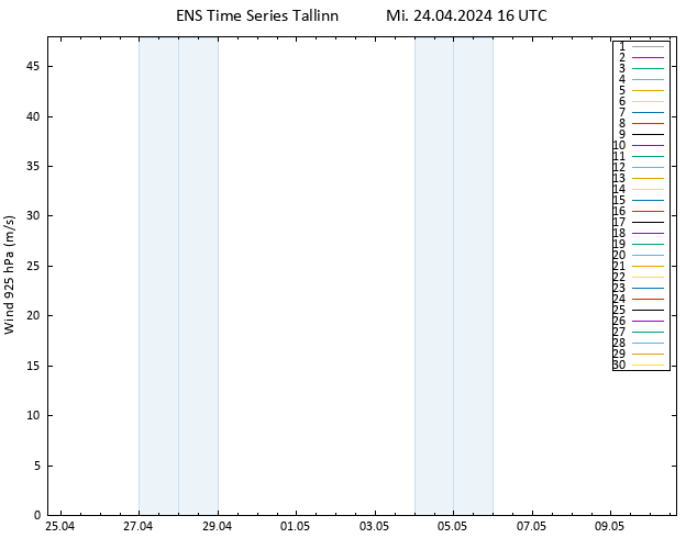 Wind 925 hPa GEFS TS Mi 24.04.2024 16 UTC
