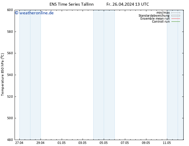 Height 500 hPa GEFS TS So 12.05.2024 13 UTC