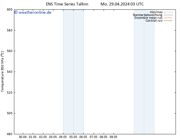 Height 500 hPa GEFS TS Sa 11.05.2024 09 UTC