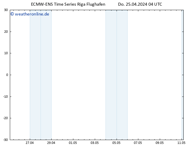 Height 500 hPa ALL TS Do 25.04.2024 10 UTC