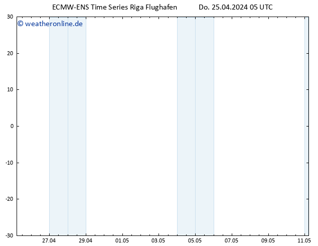 Height 500 hPa ALL TS Do 25.04.2024 05 UTC