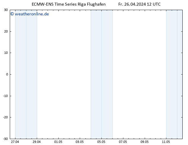 Height 500 hPa ALL TS Fr 26.04.2024 12 UTC