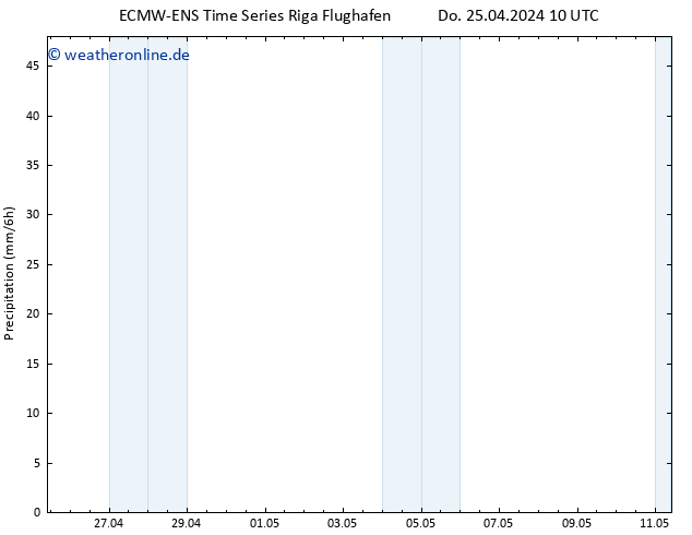 Niederschlag ALL TS Sa 11.05.2024 10 UTC
