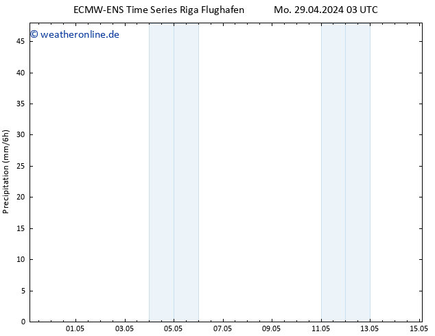 Niederschlag ALL TS Mi 15.05.2024 03 UTC