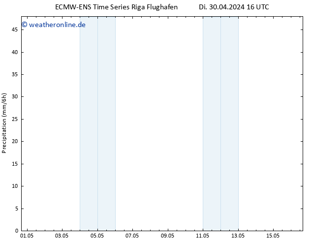 Niederschlag ALL TS Sa 04.05.2024 04 UTC