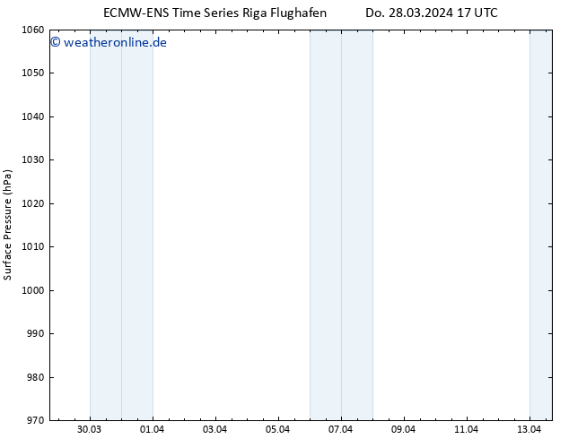 Bodendruck ALL TS Di 09.04.2024 23 UTC