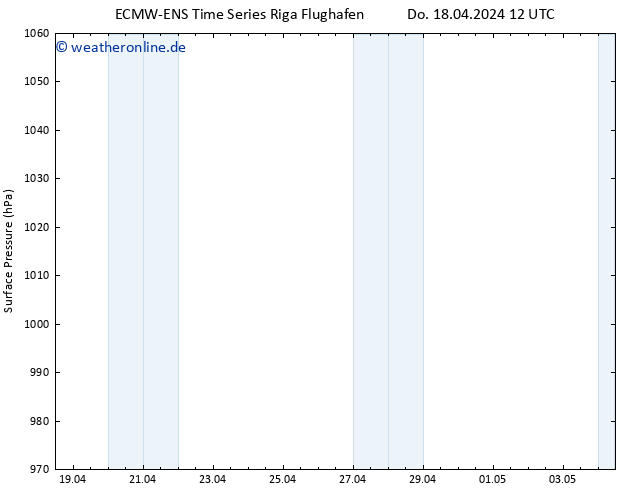 Bodendruck ALL TS Do 18.04.2024 18 UTC