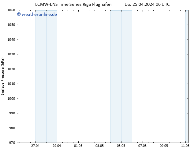 Bodendruck ALL TS Fr 26.04.2024 06 UTC