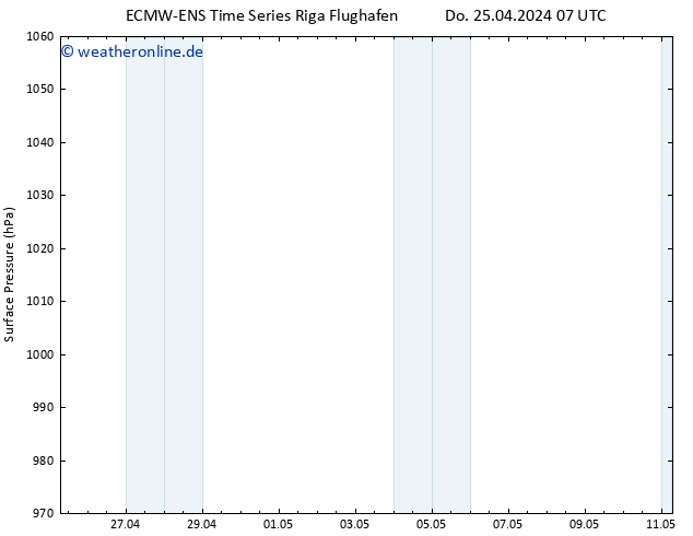Bodendruck ALL TS So 05.05.2024 07 UTC