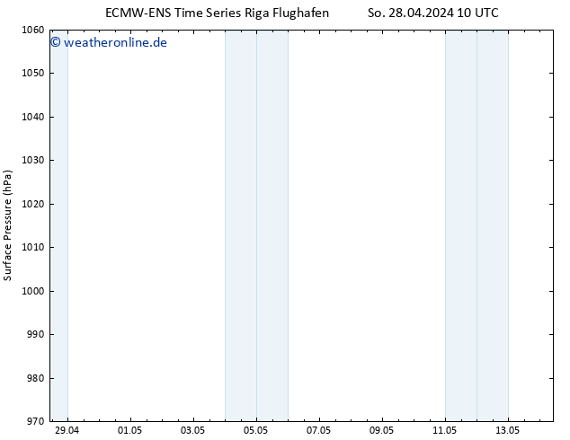 Bodendruck ALL TS Mi 01.05.2024 22 UTC