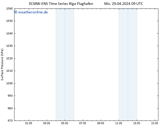 Bodendruck ALL TS Mo 29.04.2024 21 UTC