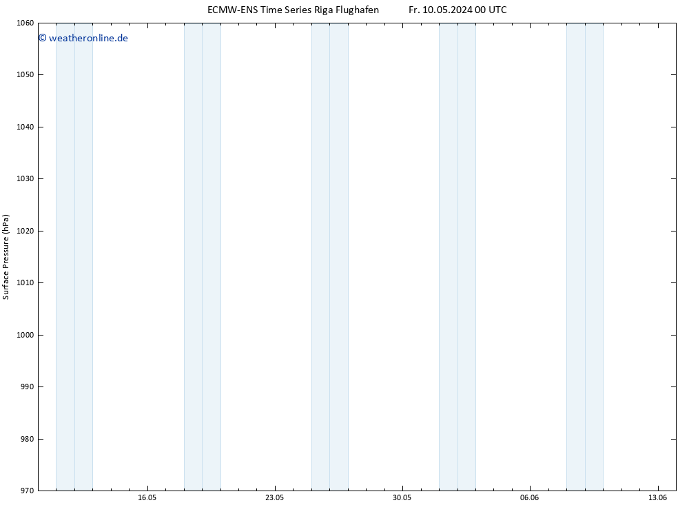 Bodendruck ALL TS Mo 13.05.2024 12 UTC