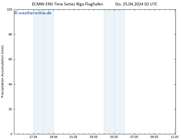 Nied. akkumuliert ALL TS Do 25.04.2024 08 UTC