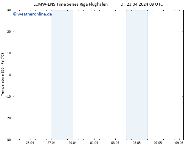Temp. 850 hPa ALL TS Mi 24.04.2024 09 UTC