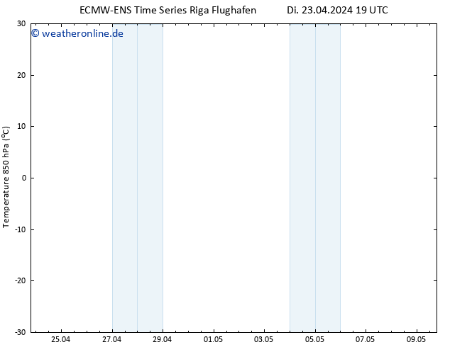 Temp. 850 hPa ALL TS Mi 24.04.2024 19 UTC