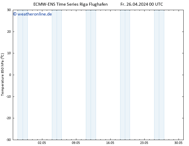 Temp. 850 hPa ALL TS Fr 26.04.2024 06 UTC