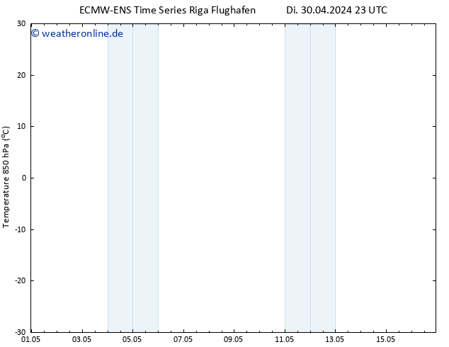 Temp. 850 hPa ALL TS Mi 01.05.2024 05 UTC
