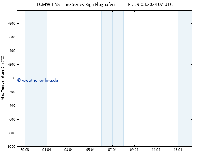 Höchstwerte (2m) ALL TS Fr 29.03.2024 13 UTC
