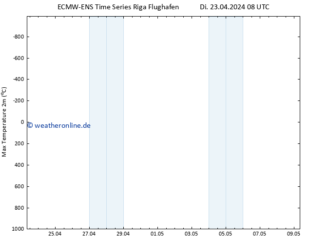 Höchstwerte (2m) ALL TS Do 09.05.2024 08 UTC