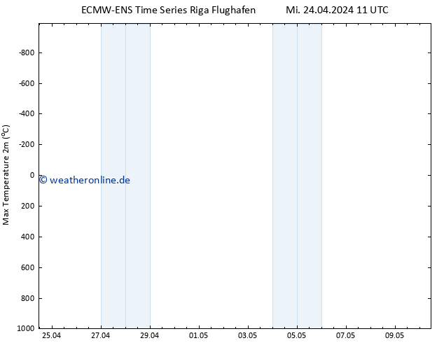 Höchstwerte (2m) ALL TS Mi 24.04.2024 17 UTC