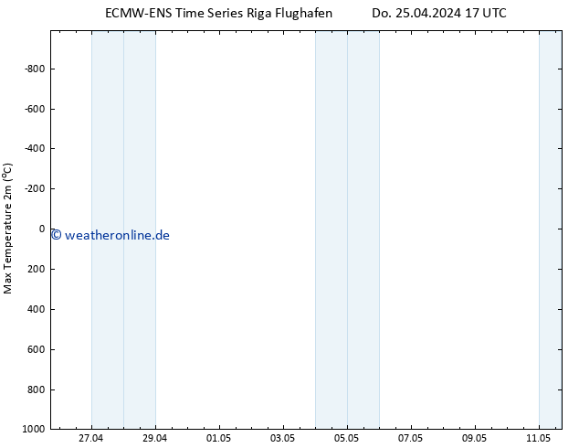 Höchstwerte (2m) ALL TS Sa 11.05.2024 17 UTC