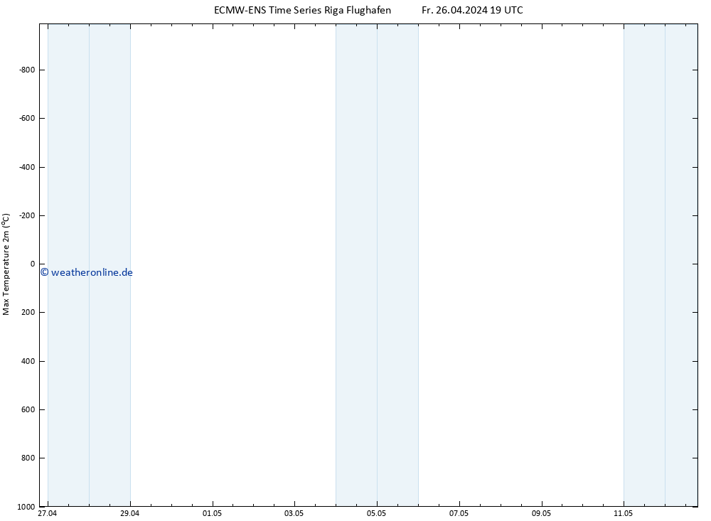 Höchstwerte (2m) ALL TS So 12.05.2024 19 UTC