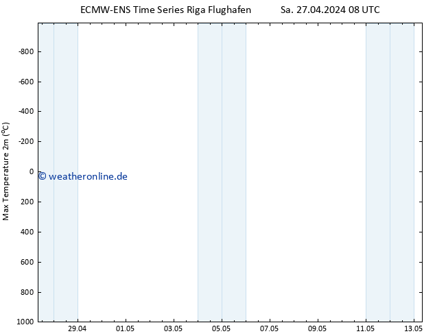 Höchstwerte (2m) ALL TS Sa 27.04.2024 20 UTC