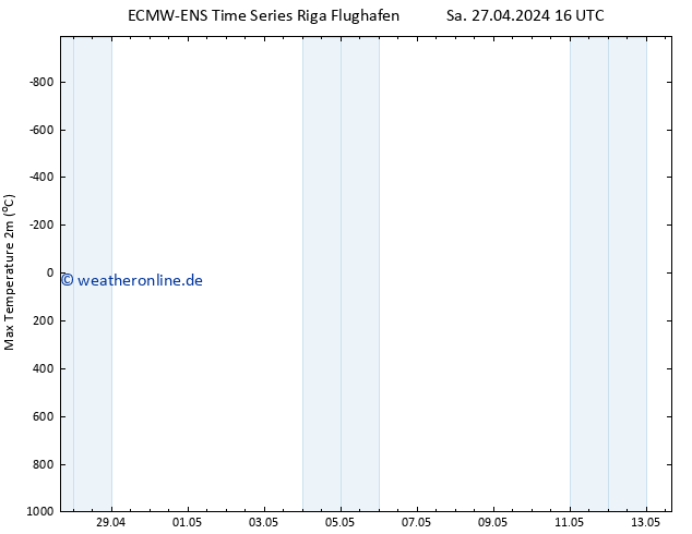 Höchstwerte (2m) ALL TS Do 02.05.2024 16 UTC