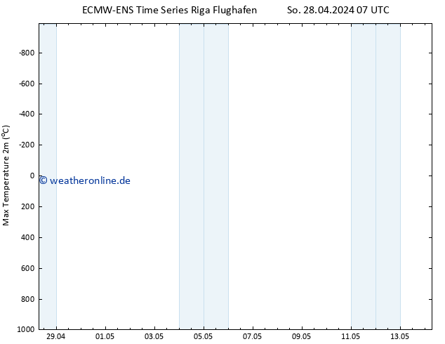 Höchstwerte (2m) ALL TS Di 14.05.2024 07 UTC