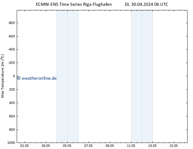 Höchstwerte (2m) ALL TS Do 16.05.2024 06 UTC