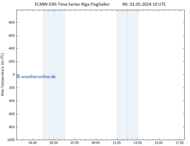 Höchstwerte (2m) ALL TS Fr 17.05.2024 10 UTC