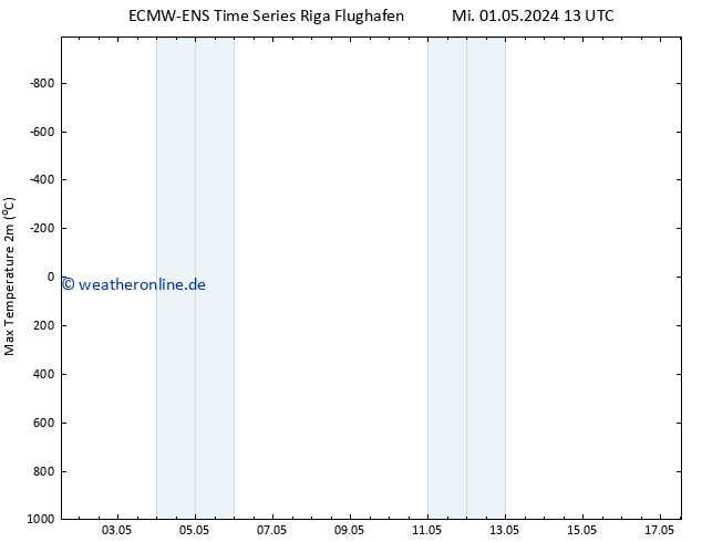 Höchstwerte (2m) ALL TS Fr 17.05.2024 13 UTC