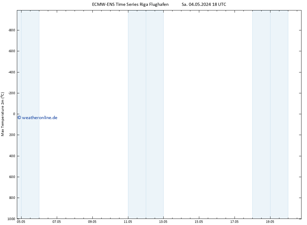 Höchstwerte (2m) ALL TS Sa 04.05.2024 18 UTC
