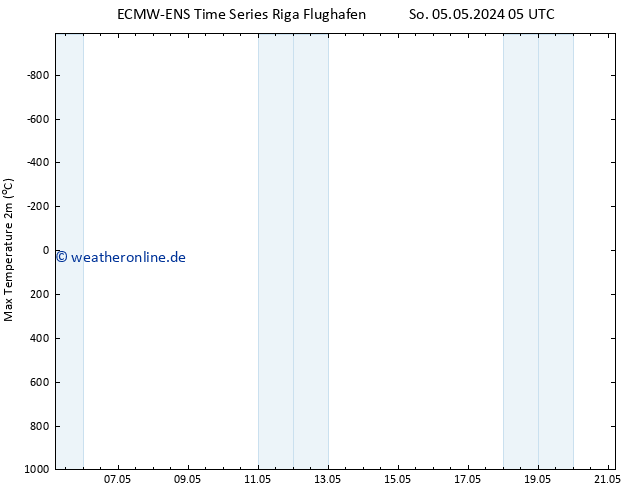 Höchstwerte (2m) ALL TS Di 21.05.2024 05 UTC