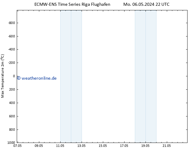 Höchstwerte (2m) ALL TS Di 07.05.2024 10 UTC