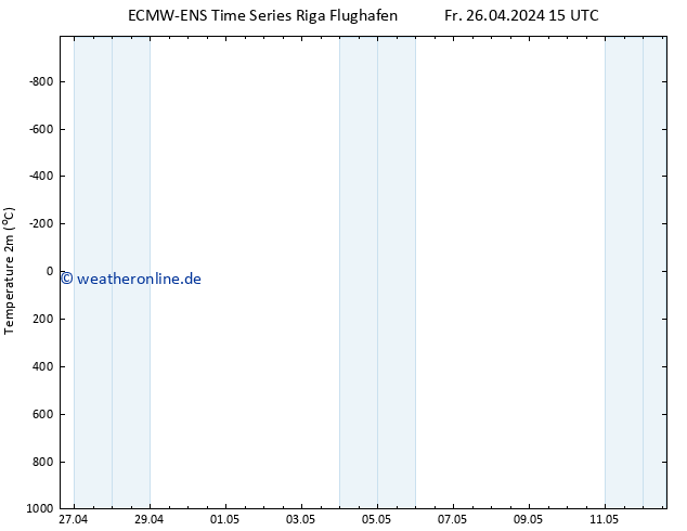 Temperaturkarte (2m) ALL TS Fr 26.04.2024 21 UTC