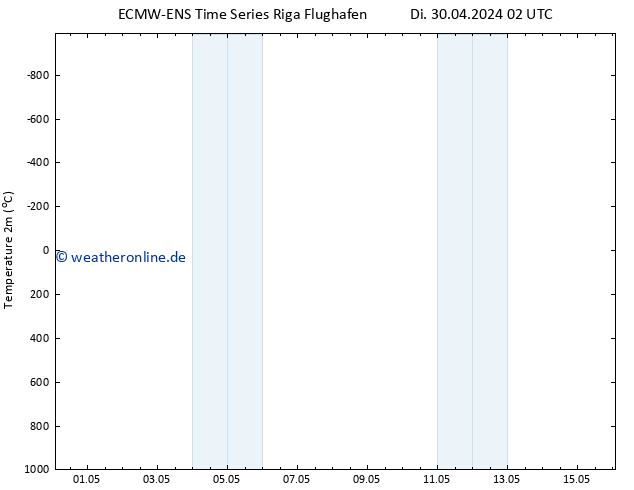 Temperaturkarte (2m) ALL TS So 12.05.2024 08 UTC