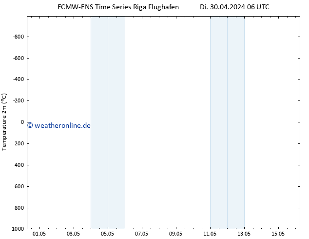 Temperaturkarte (2m) ALL TS Do 16.05.2024 06 UTC