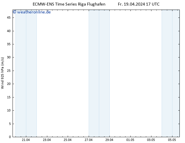 Wind 925 hPa ALL TS Fr 19.04.2024 23 UTC
