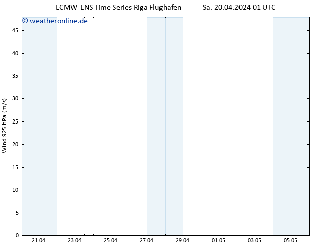 Wind 925 hPa ALL TS So 21.04.2024 01 UTC