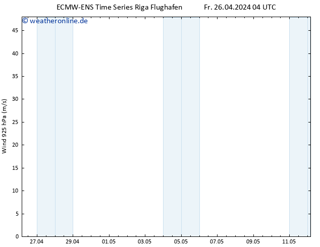 Wind 925 hPa ALL TS Fr 26.04.2024 16 UTC